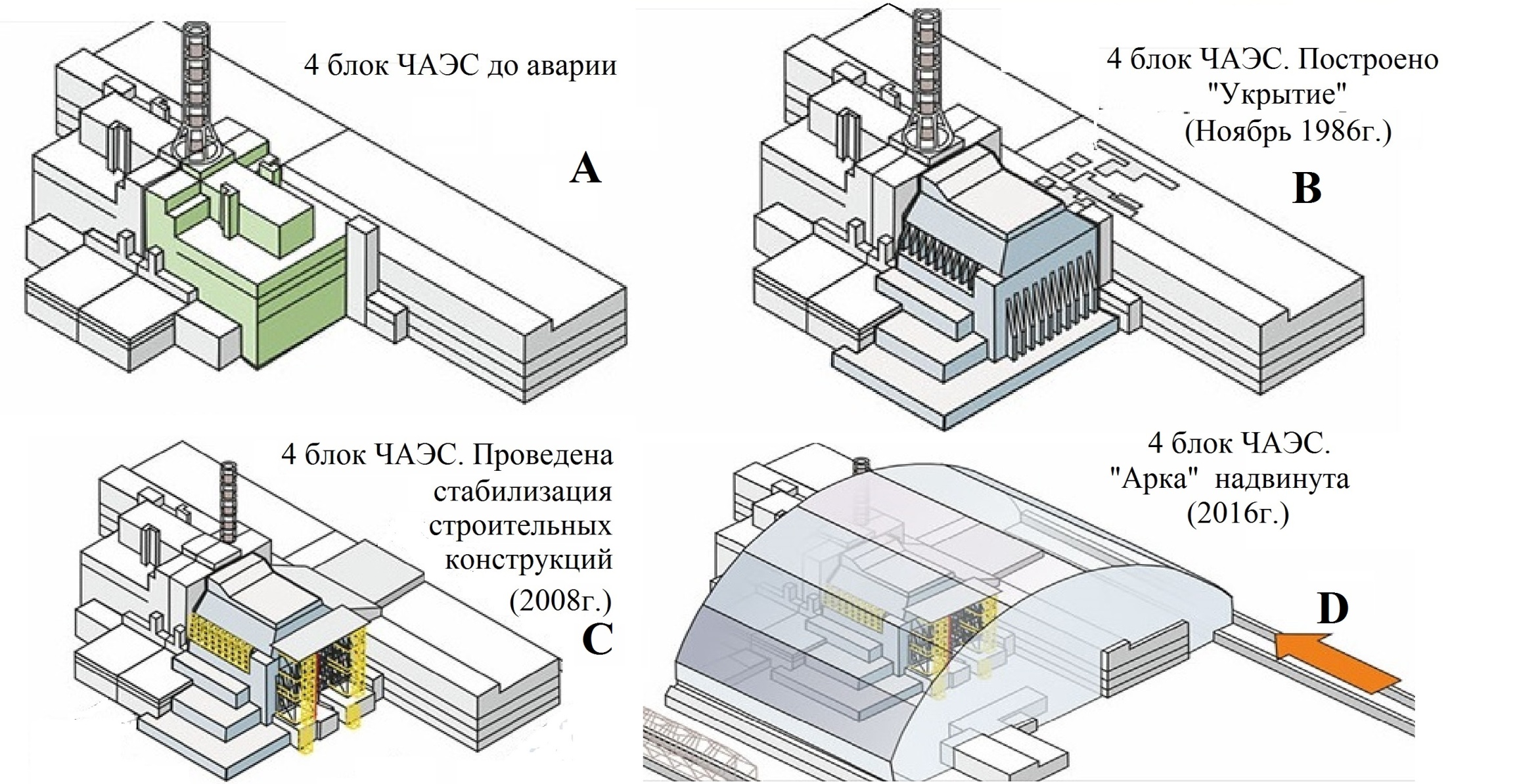 Схема Чернобыльской АЭС до аварии